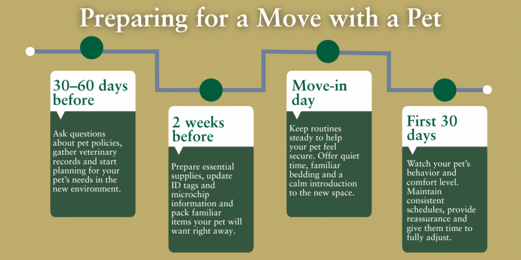 Pet-friendly Senior Living | Advent Christian Village