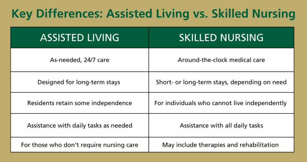Assisted Living vs. Skilled Nursing | Advent Christian Village